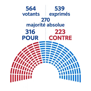 Ce qu’il faut retenir du compromis en CMP