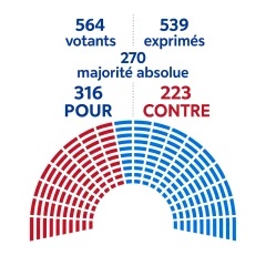 Ce qu’il faut retenir du compromis en CMP